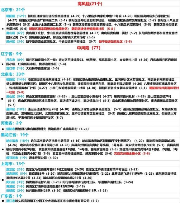 西安中高风险地区最新名单〃西安中高风险地区最新名单公布-第1张图片