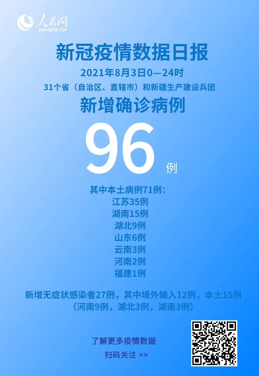 “31省区市新增确诊26例:本土7例	” 31省区市新增确诊14例 其中本土9例？-第2张图片