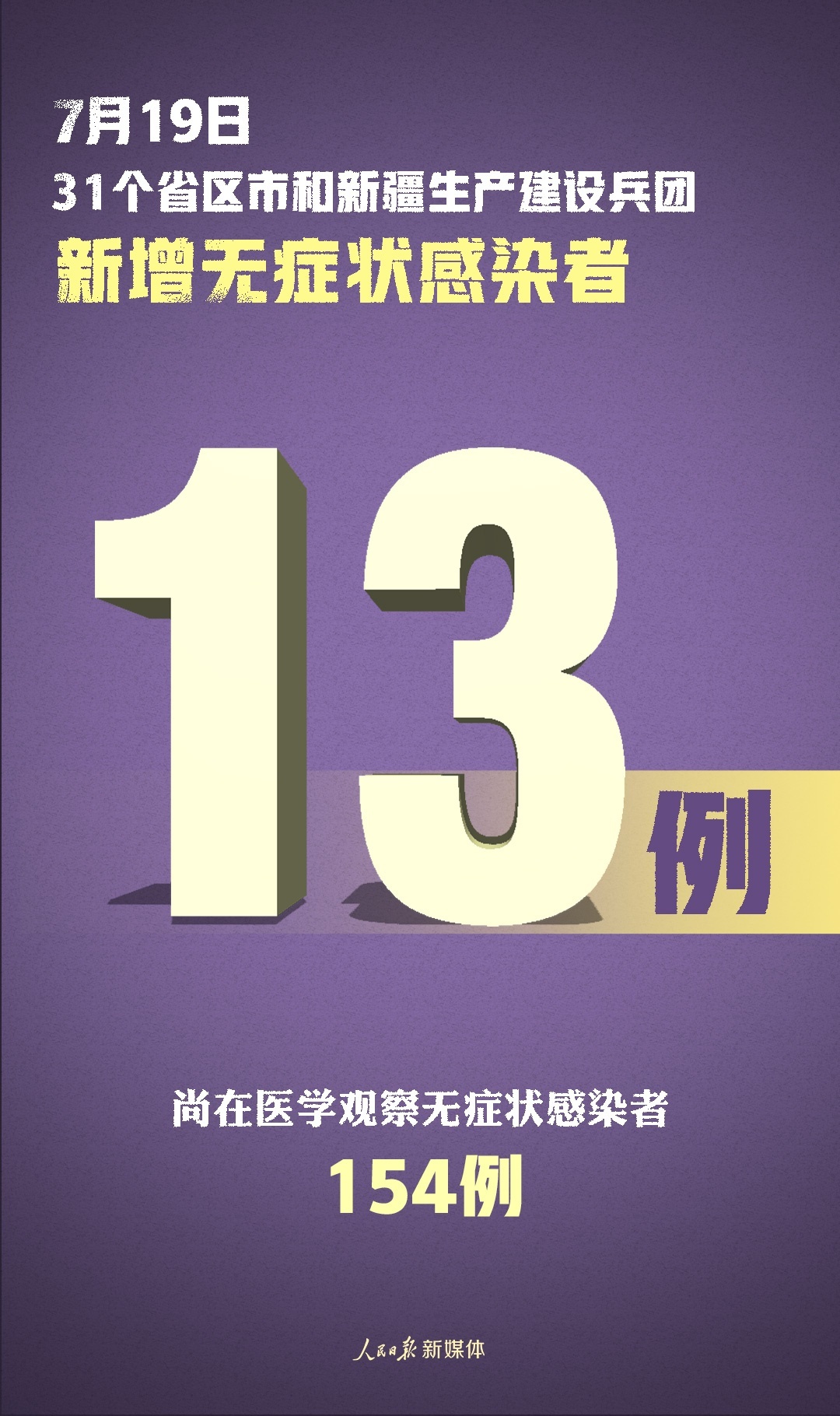 新疆新增本土病例30例〃新疆新增本土病例13例 新闻-第2张图片