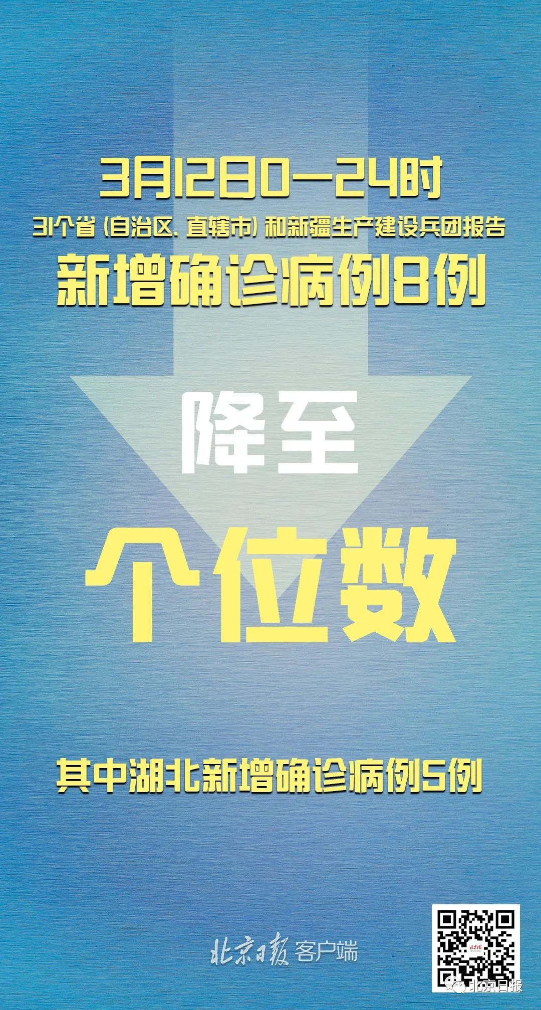 「31省新增6例确诊」〃31省新增6例本土3例-第1张图片