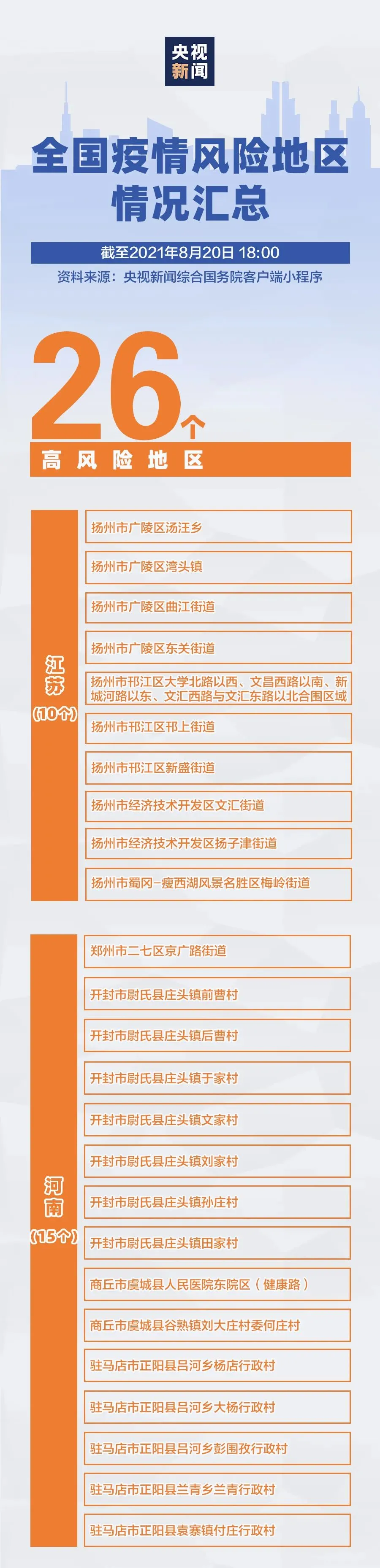 “深圳新增20例本土确诊” 深圳新增本土确诊10例？-第2张图片