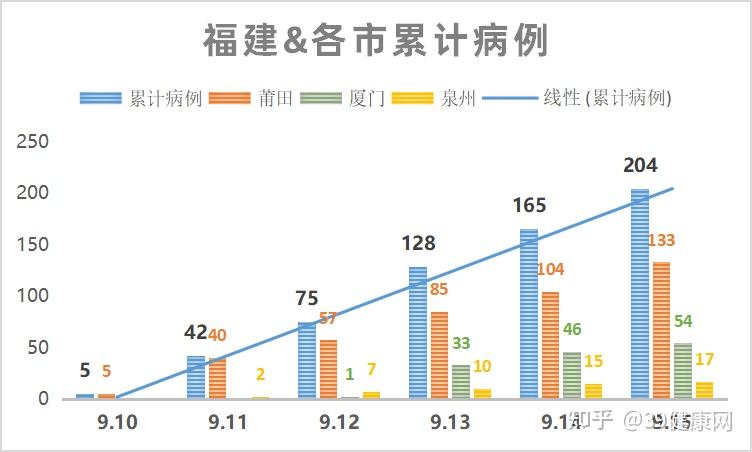 全国31省市疫情表,全国31省市疫情最新消息今天-第2张图片