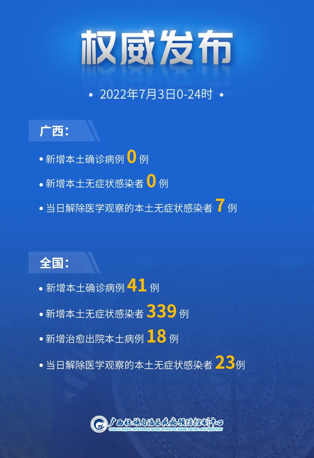 “上海增41例本土确诊” 上海增1例本土病例？-第1张图片