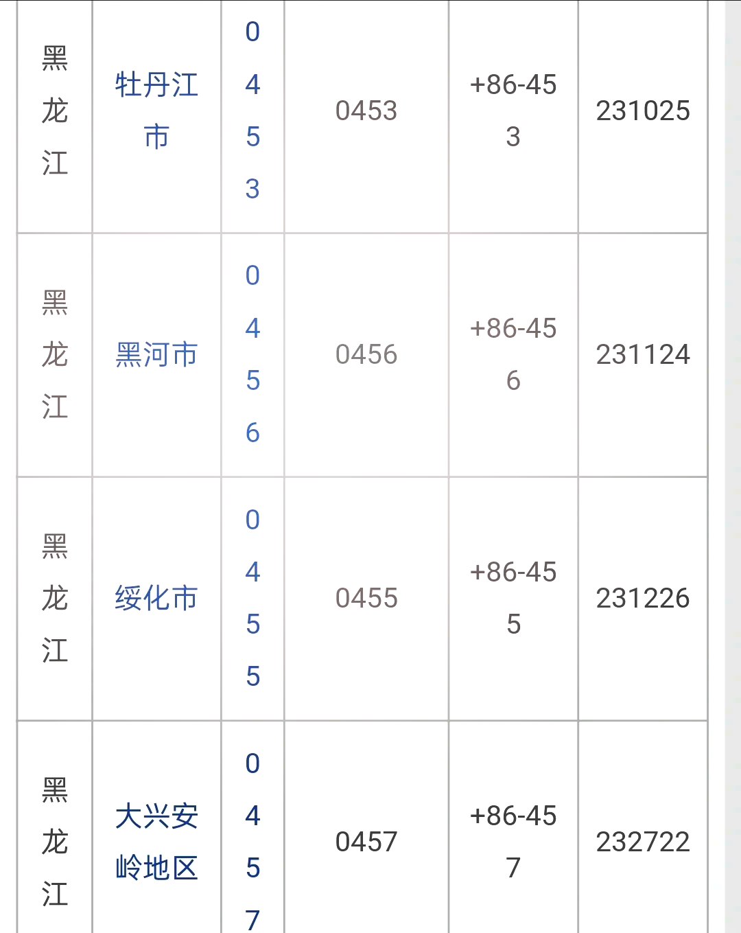黑龙江新增本土确诊病例30例︰(黑龙江新增本土确诊病例30例是哪里的)-第1张图片