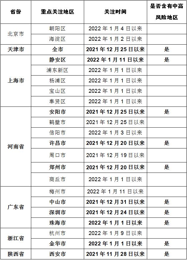 “31省新增3例确诊1例为本土病例	” 31省新增3例确诊1例为本土病例？-第1张图片