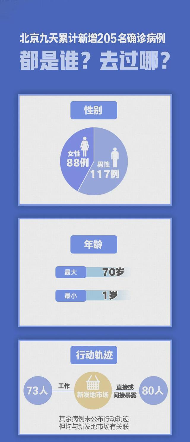 “31省份增本土确诊40例内蒙古22例	” 内蒙新增确诊病例多少？-第2张图片