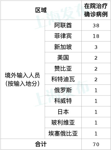 “31省份增本土确诊40例内蒙古22例” 内蒙新增确诊病例多少？-第1张图片