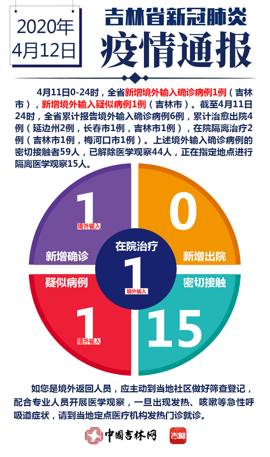 5地新增境外输入病例16例,5地新增境外输入病例16例-第1张图片