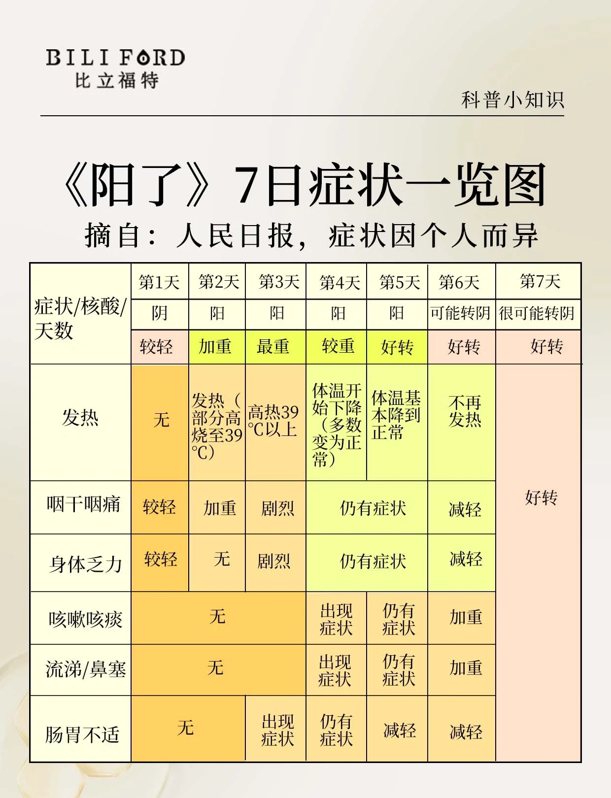 新型冠状病毒人数-新型冠状病毒的人数-第1张图片