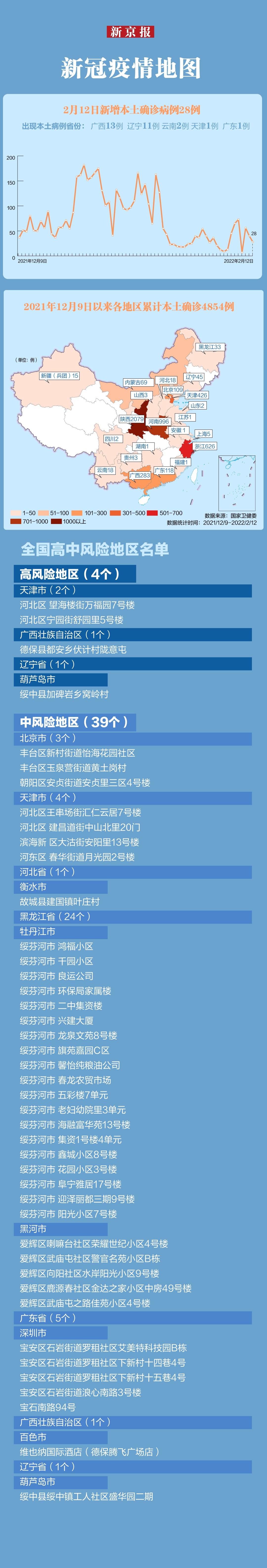 广西新增本土无症状2例-广西新增5例-第1张图片