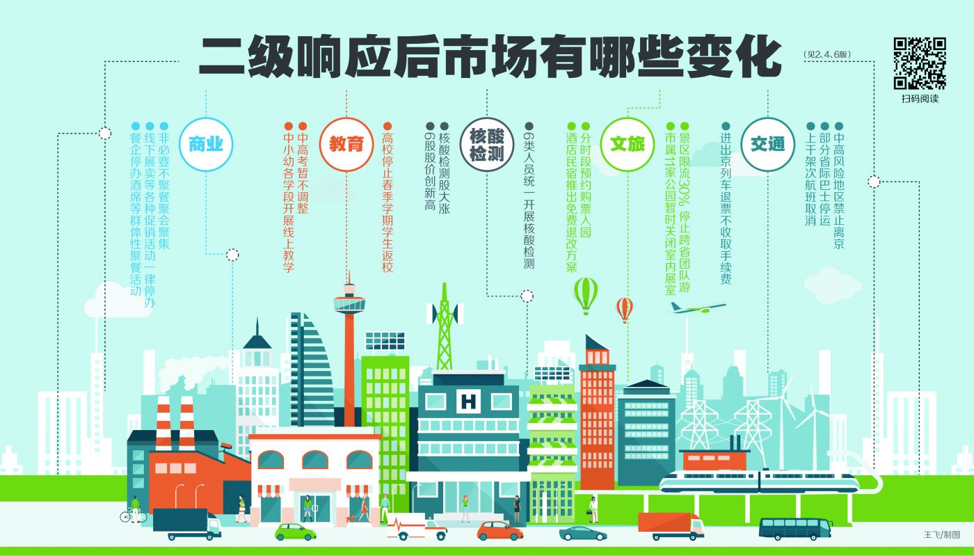 风险区高中低调整为高低-中高风险地区调整原则-第1张图片