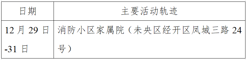 “西安新增1例本土确诊	” 西安新增一例本土病例轨迹？-第2张图片