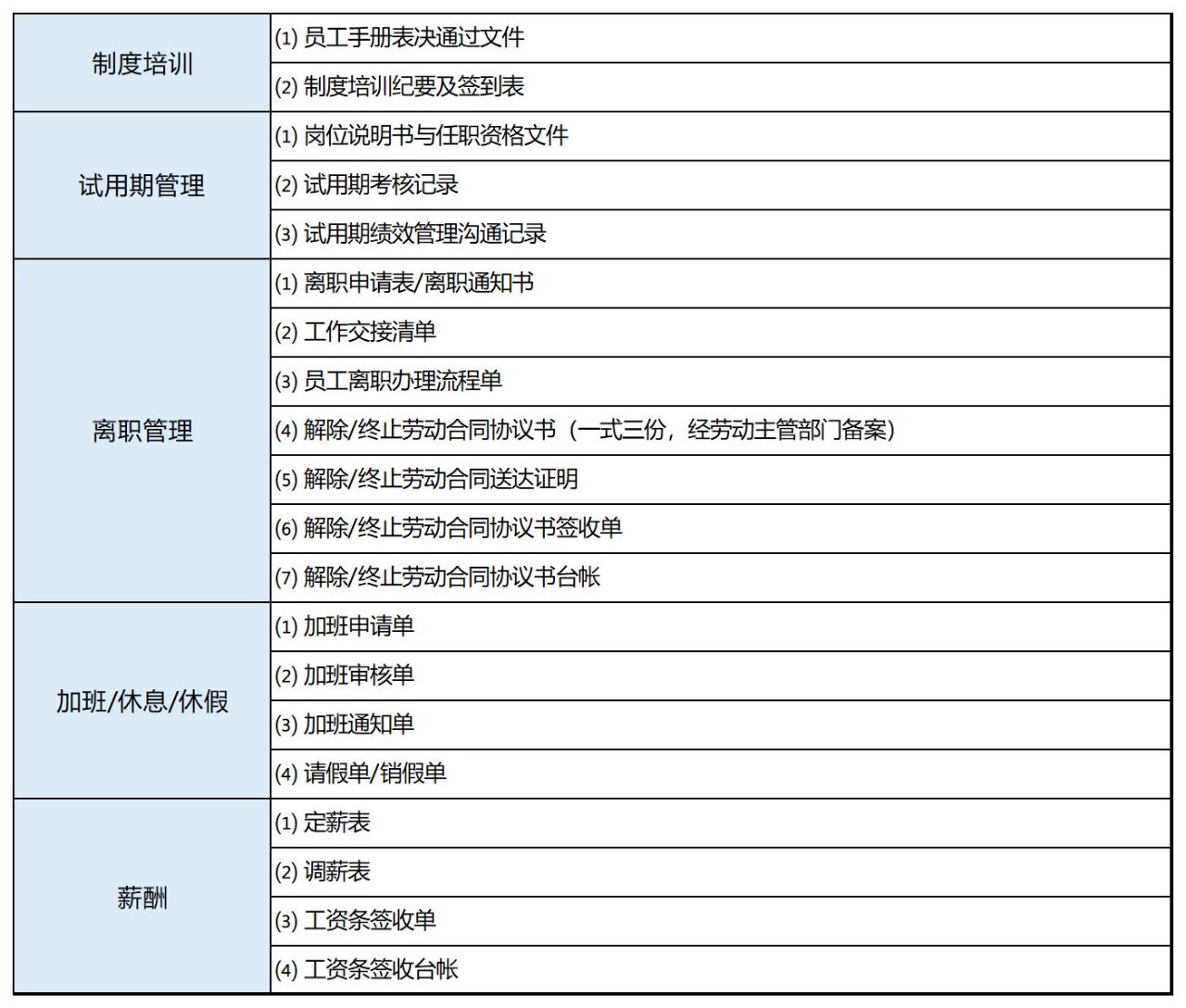 【最新中高风险地区/最新中高风险地方】-第2张图片