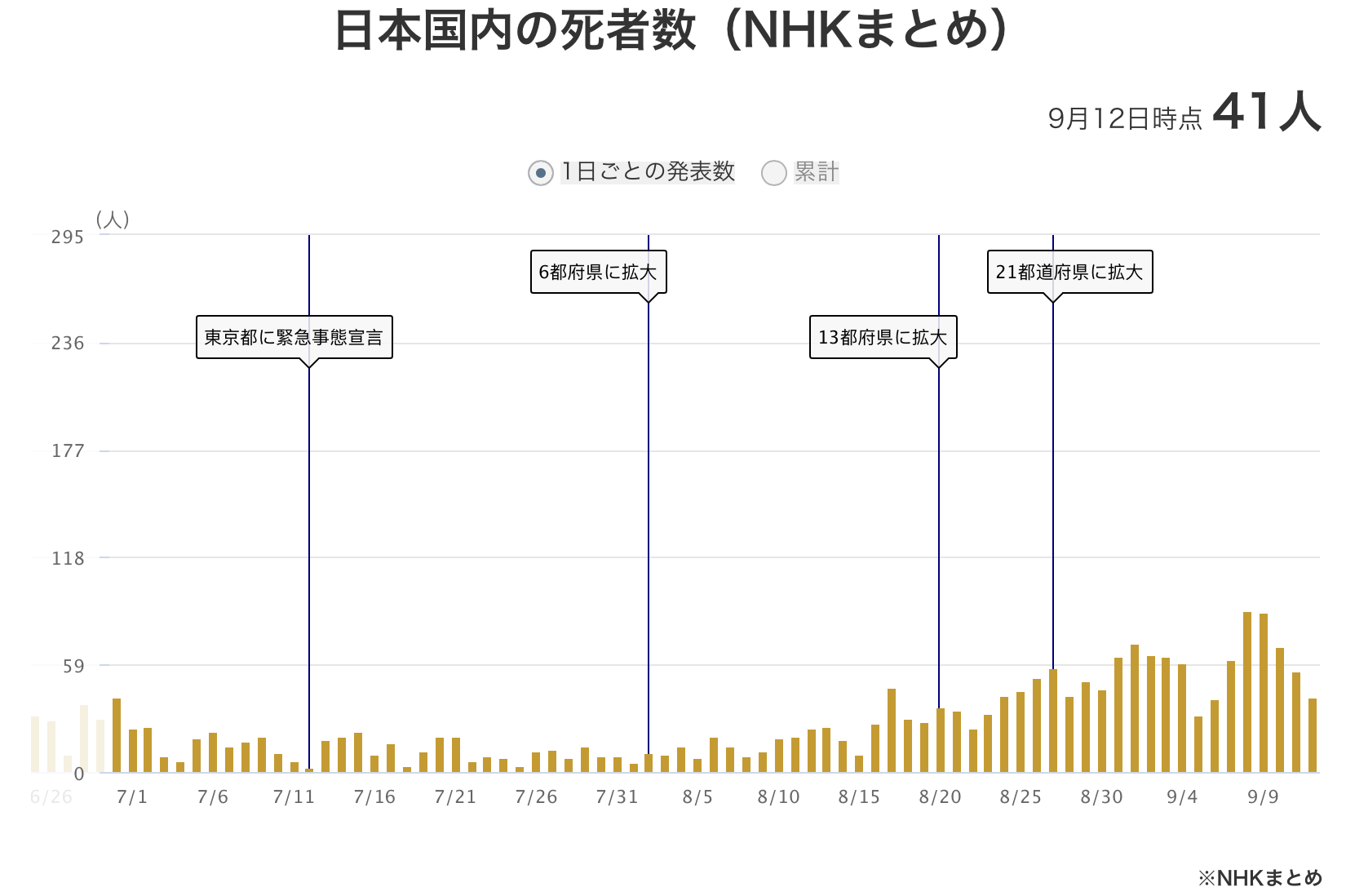 “疫情高峰时间表	” 2021疫情高峰？-第2张图片
