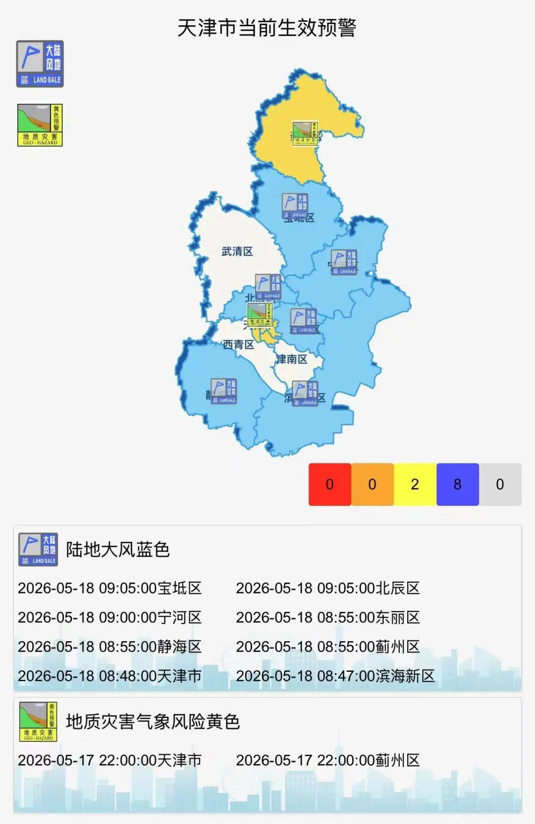 天津新增疫情最新消息今天,天津新增疫情最新轨迹-第3张图片