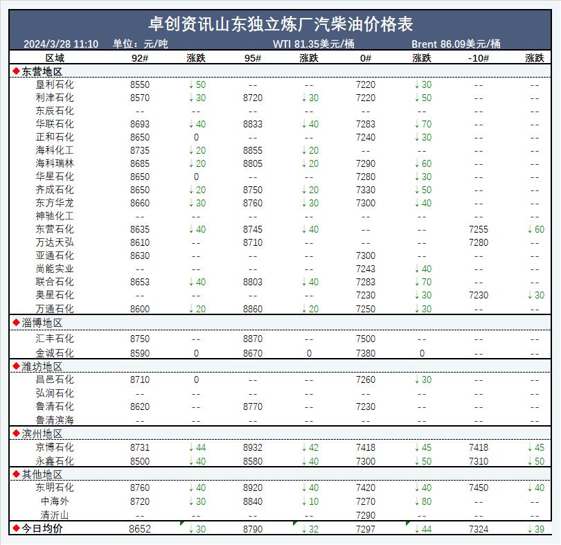 成都限号2024年最新限号时间表,成都限号2020限号时间段-第2张图片