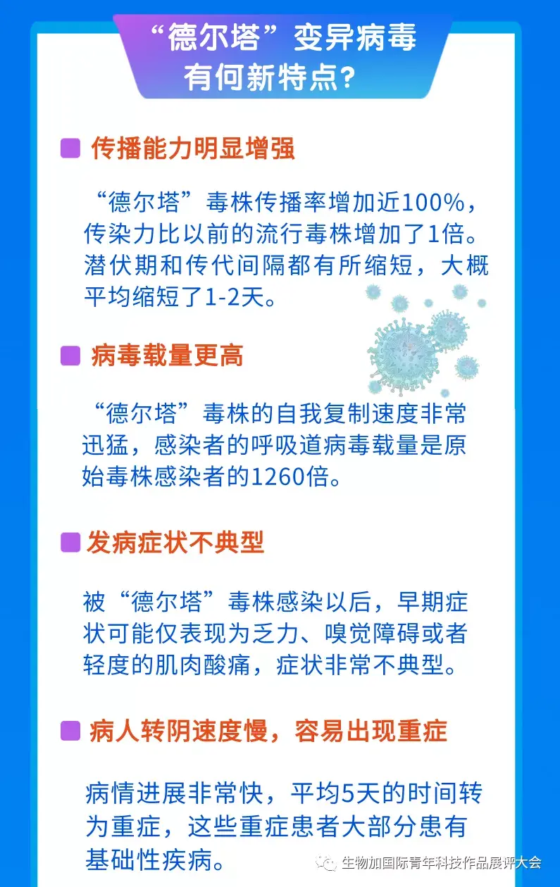 “官方:本轮疫情病毒为德尔塔变异株” 本轮疫情病毒均为德尔塔变异株？-第1张图片