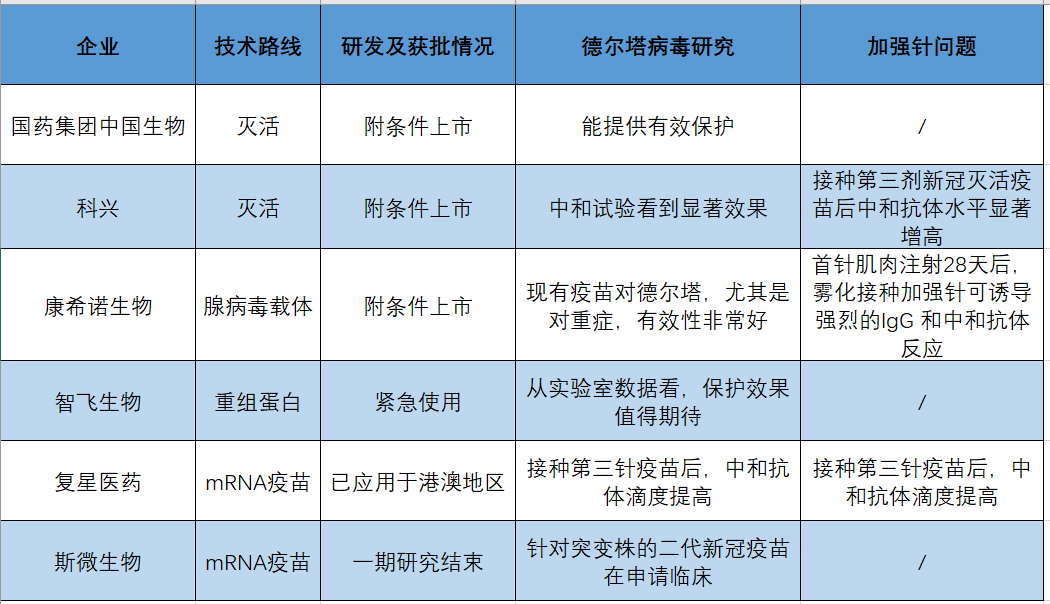 “官方:本轮疫情病毒为德尔塔变异株” 本轮疫情病毒均为德尔塔变异株？-第3张图片