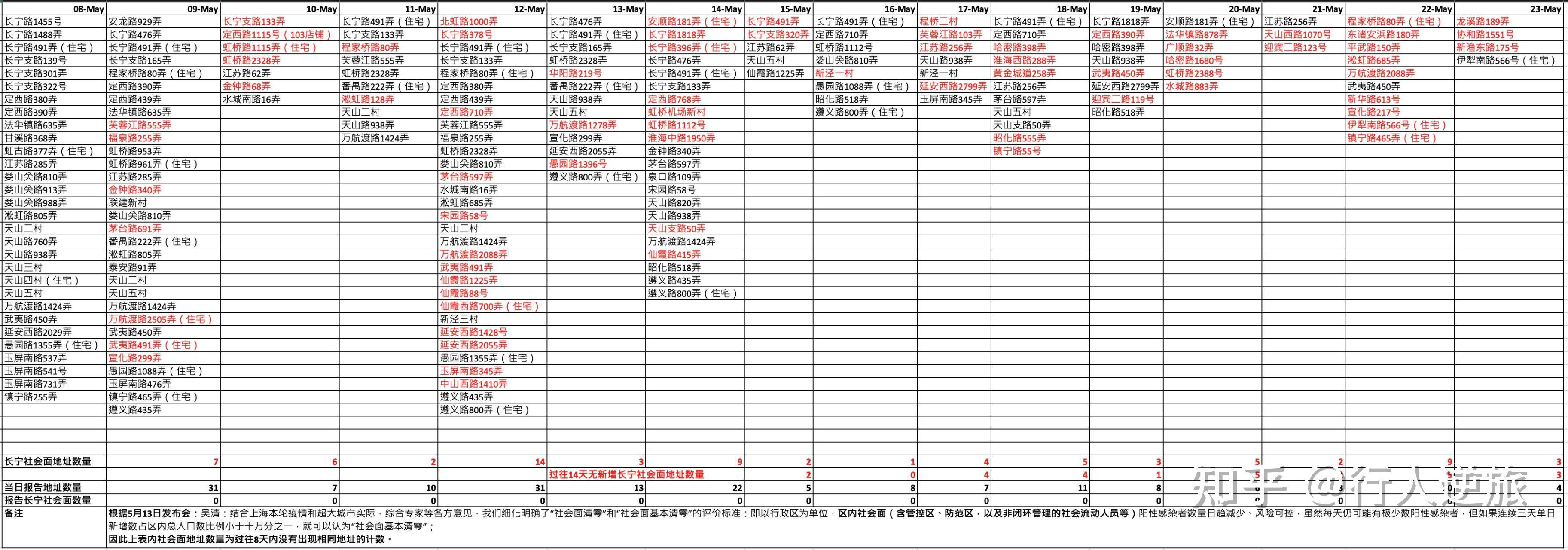 31省新增44例本土-31省新增确诊54例 本土41例-第3张图片