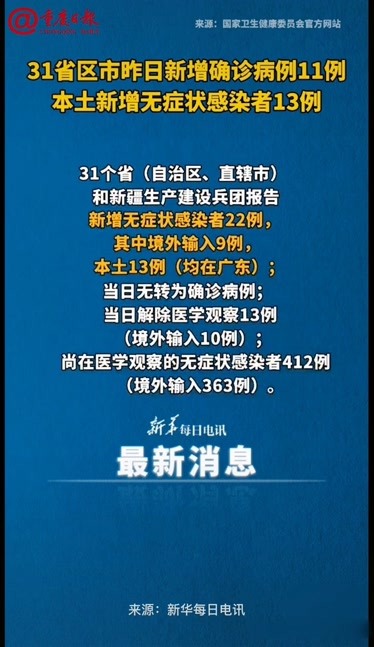 “31省区市新增确诊27例	” 31省区市新增确诊125例？-第2张图片