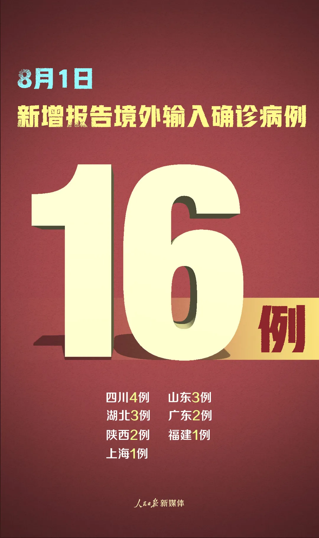 31省新增确诊33例含本土1例〃31省新增确诊33例 含本土1例-第1张图片