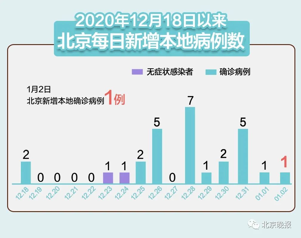 “北京高中风险728个” 又有5地升级!北京已有1个高风险27个中风险地区？-第3张图片