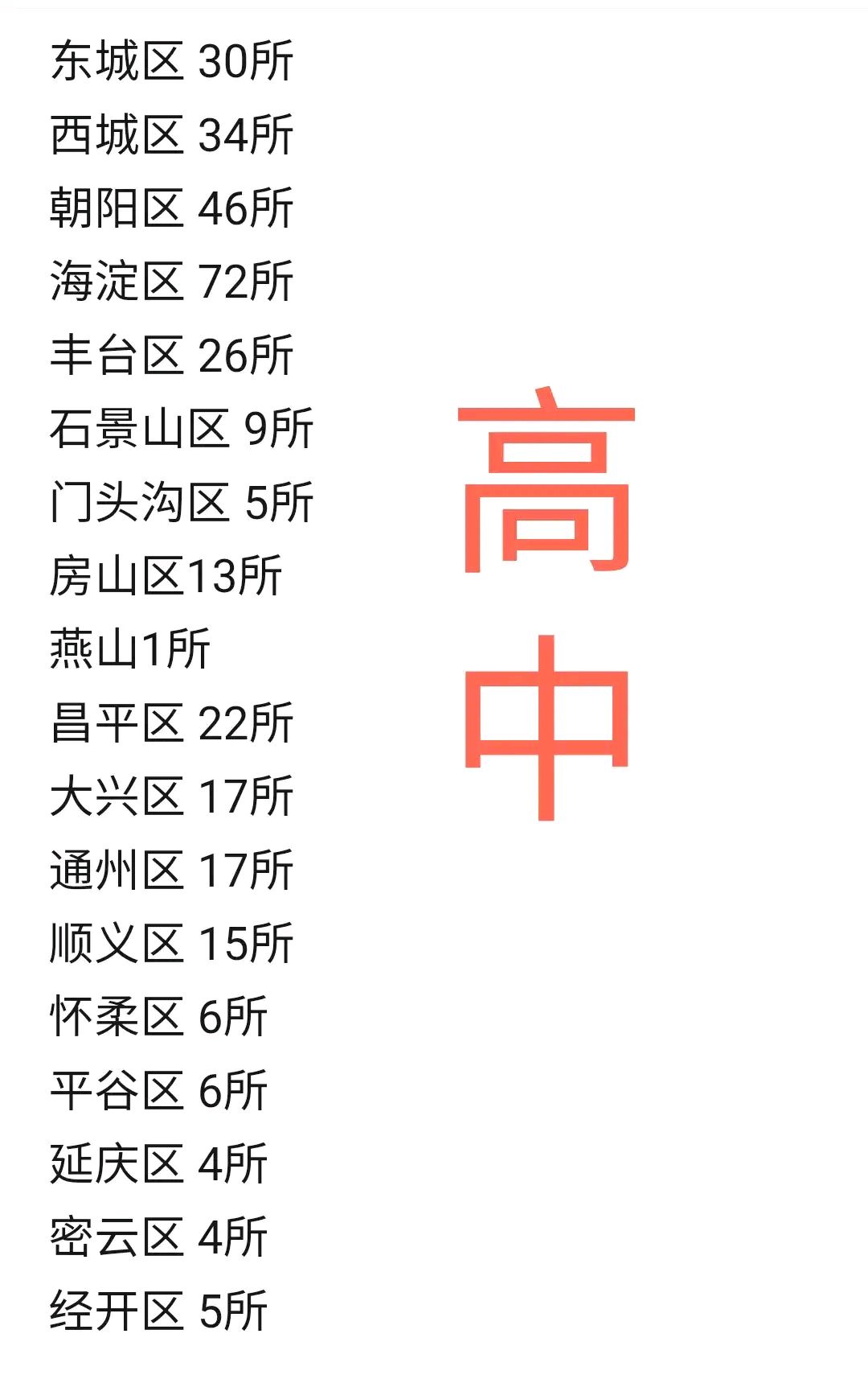 “北京高中风险728个	” 又有5地升级!北京已有1个高风险27个中风险地区？-第2张图片