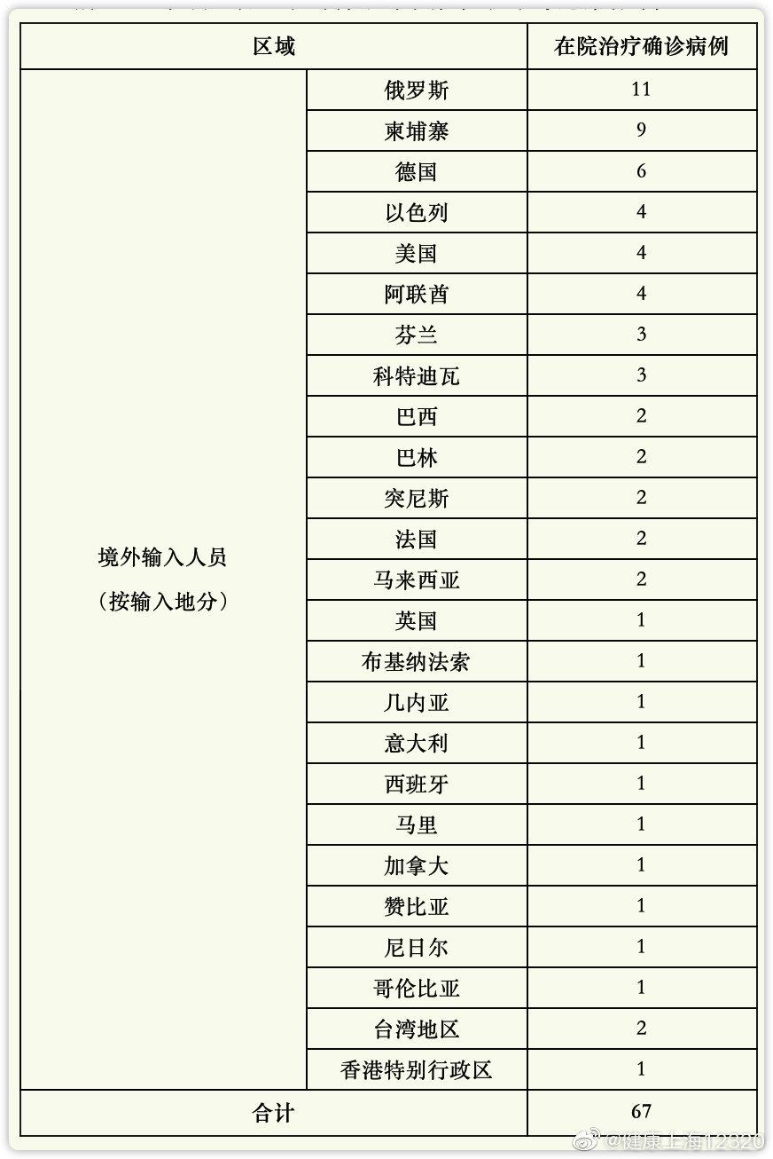 【浙江昨日新增确诊病例38例/浙江昨日新增确诊病例38例在哪里?】-第2张图片