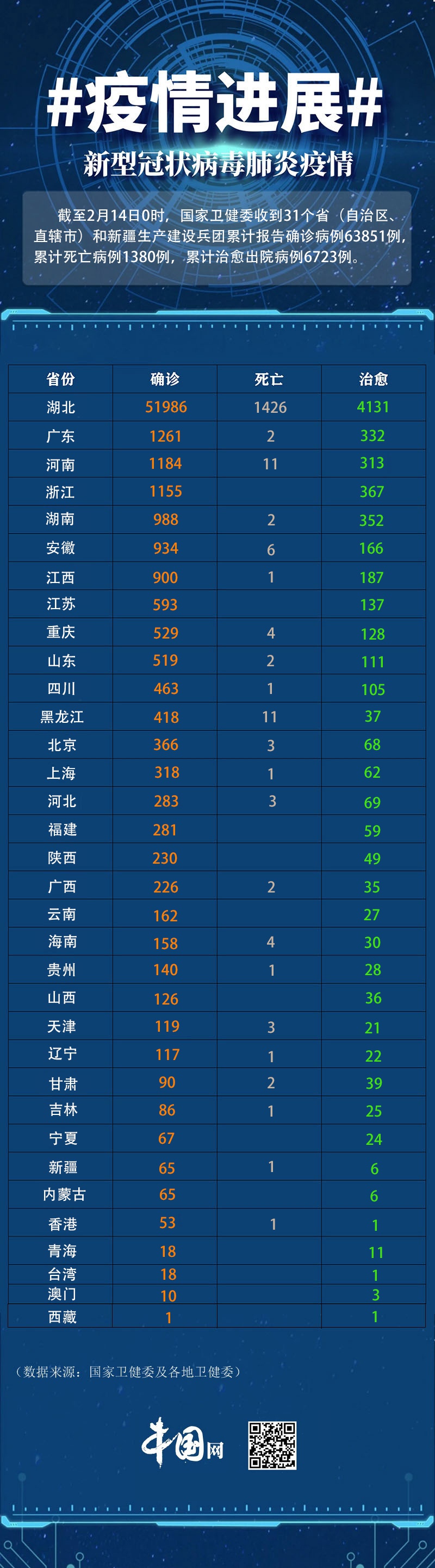 “湖南怀化新增1例确诊病例” 湖南怀化有无新增新冠？-第3张图片