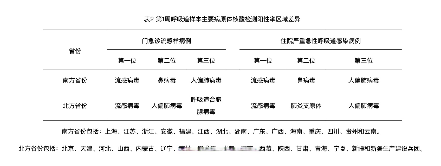 31省区市新增新冠肺炎40例-31省区市新增47例确诊病例-第2张图片