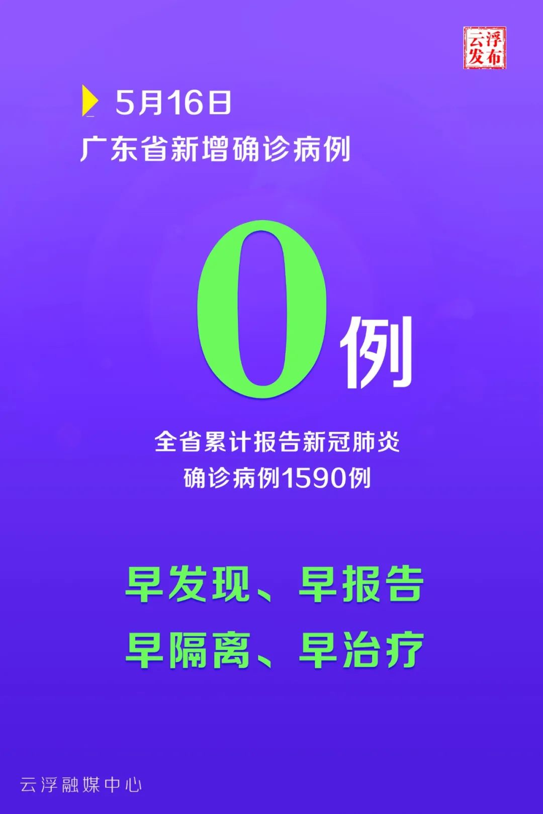 “保定新增本土无症状90例” 保定新增确诊病例？-第2张图片