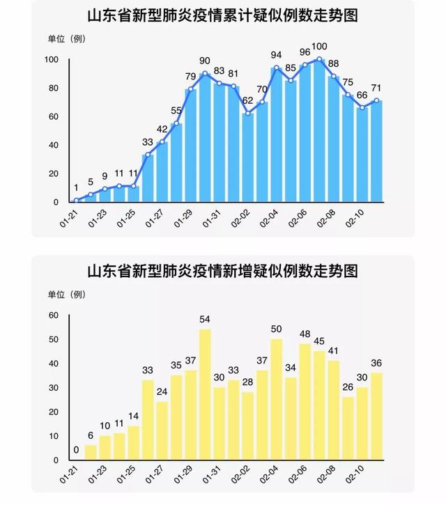 “保定新增本土无症状90例” 保定新增确诊病例？-第3张图片