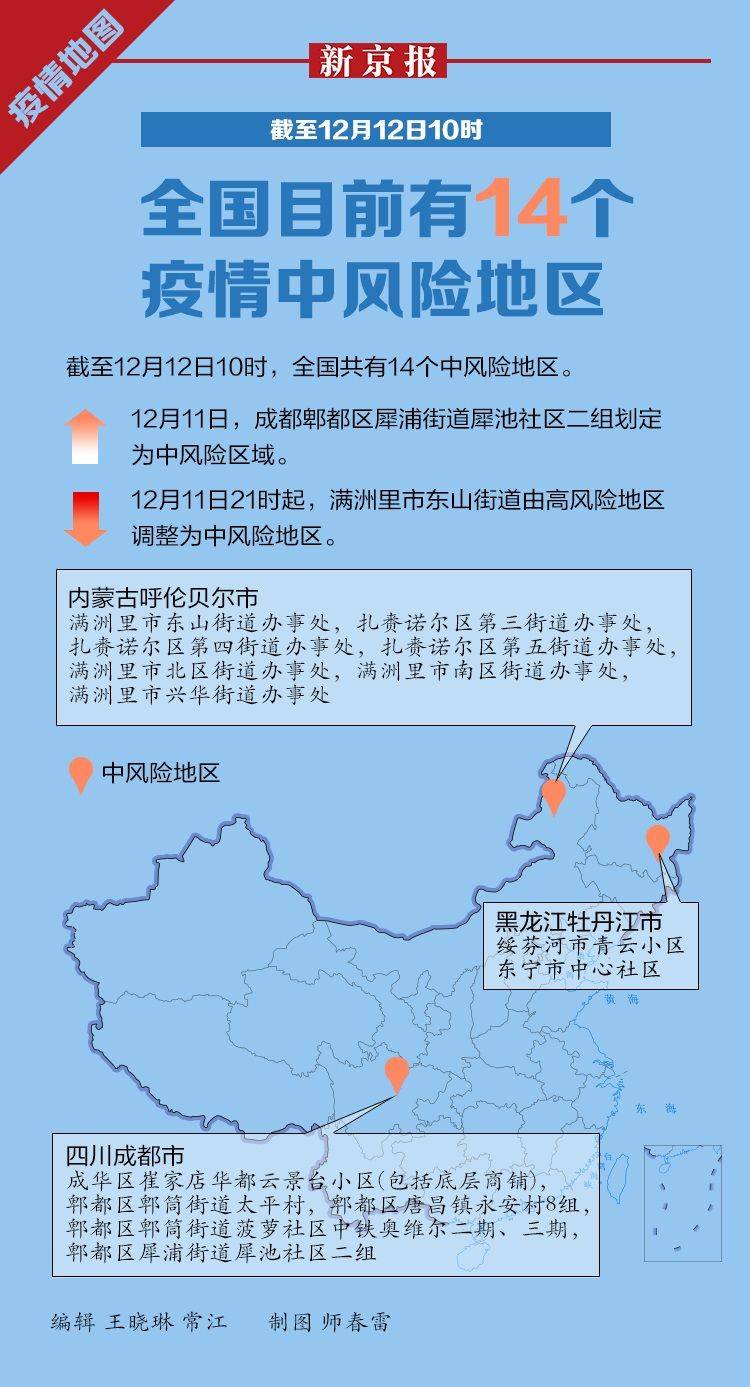 成都中风险地区升至6个-成都中风险地区有哪些 最新-第2张图片