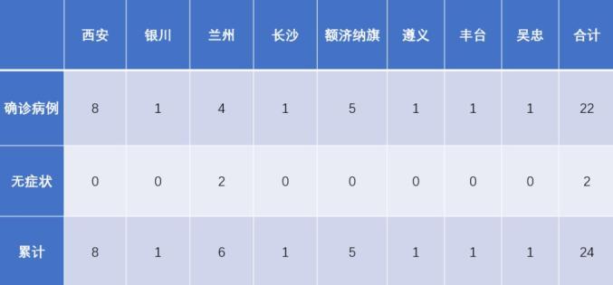 陕西新增10例本土确诊︰(陕西新增20例本土确诊)-第3张图片