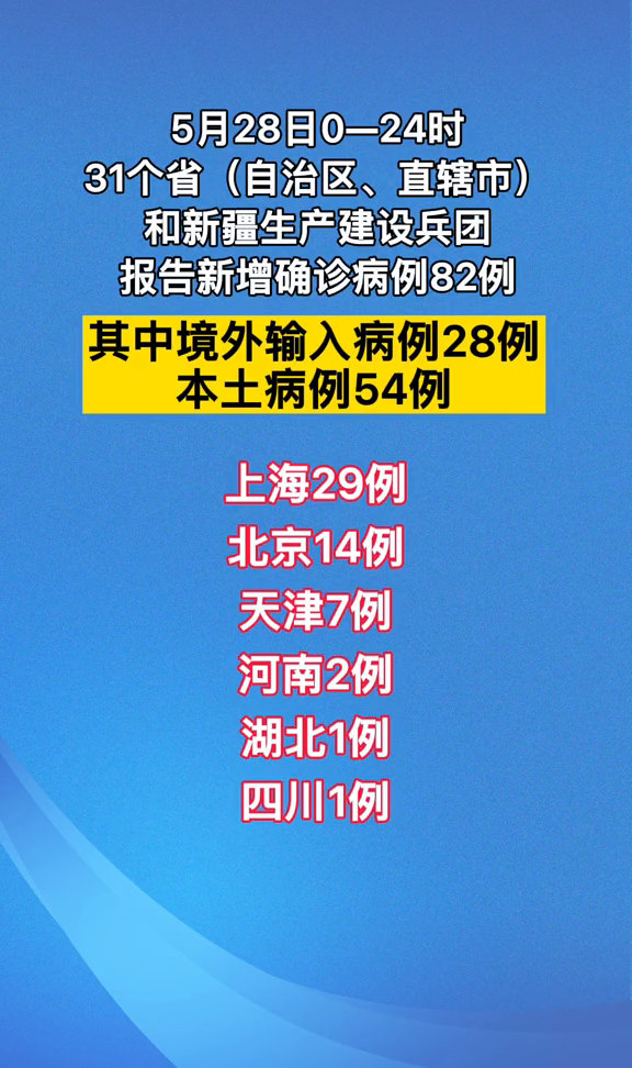 31省份新增本土确诊30例.31省份新增确诊22例 其中本土9例-第1张图片