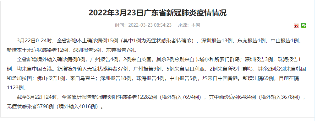 “31省新增确诊15例	” 31省新增确诊18例6？-第2张图片