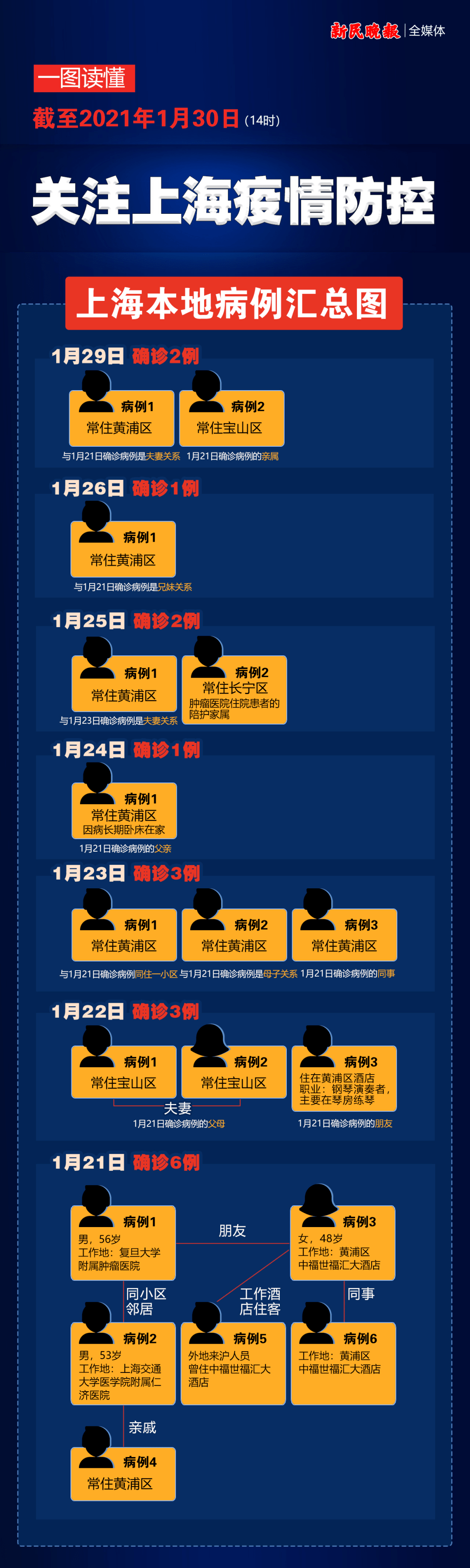 “31省新增确诊15例” 31省新增确诊18例6？-第3张图片