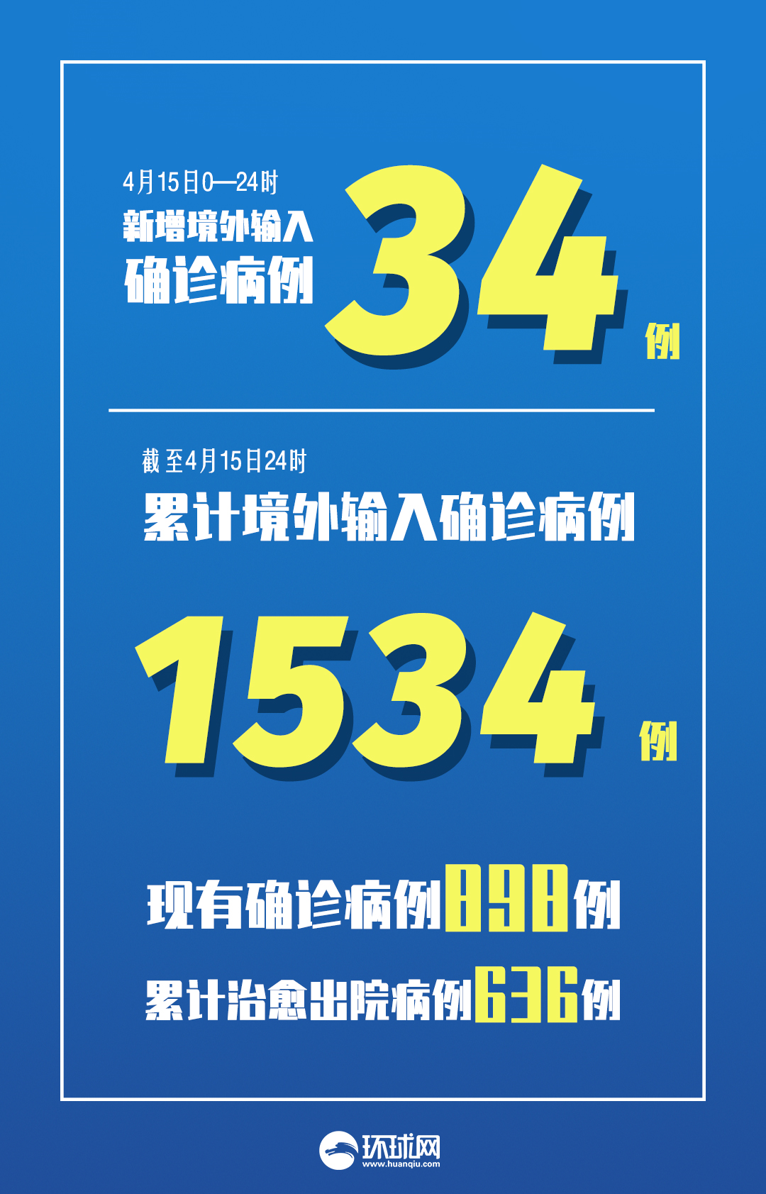 【福州疫情最新消息今天新增了15例/福州疫情最新消息今天新增了15例病例】-第1张图片