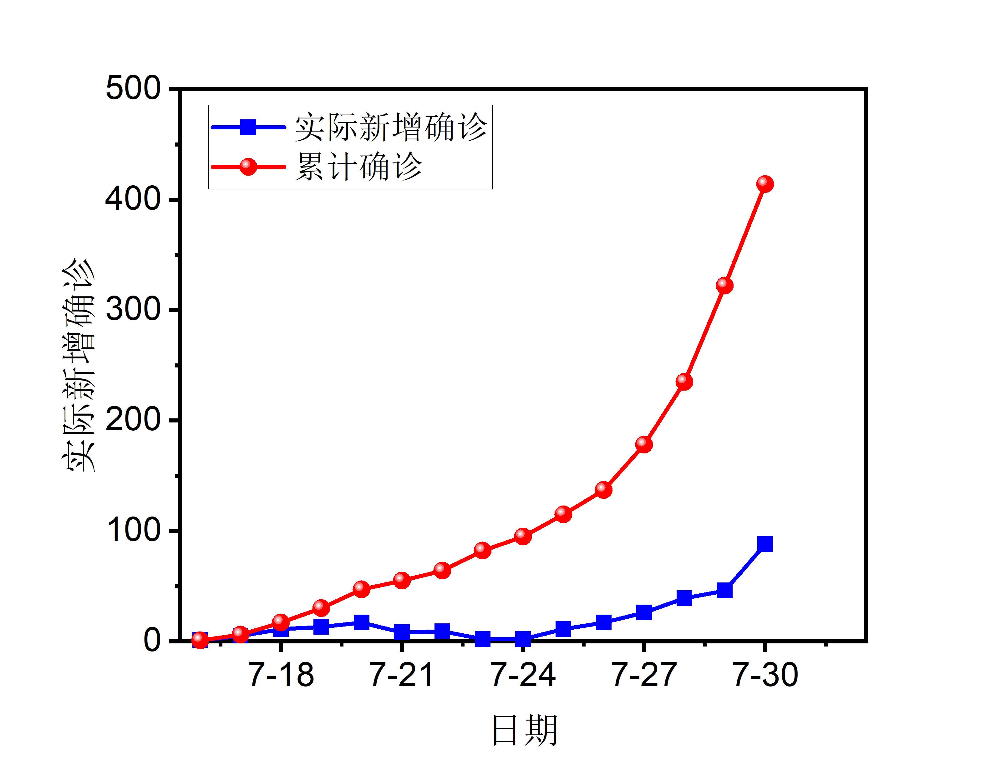 31省区市增28例〃31省份新增33-第3张图片