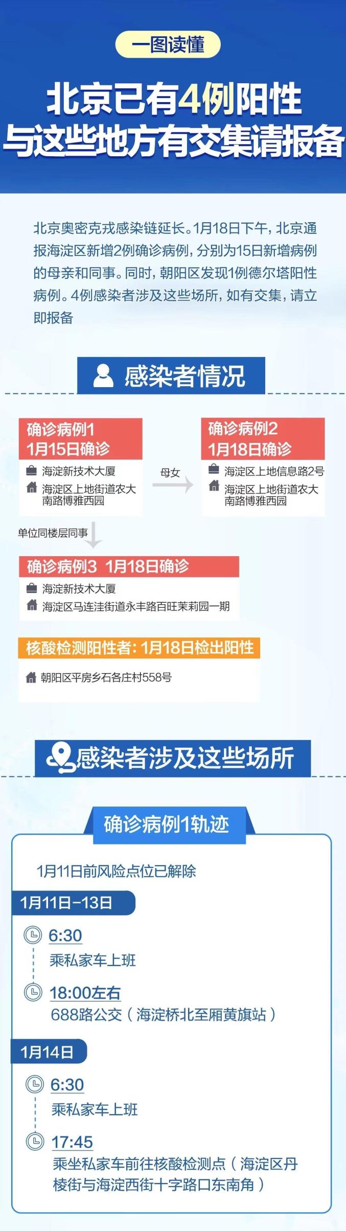全国今天疫情最新情况.全国今日疫情最新报道-第1张图片