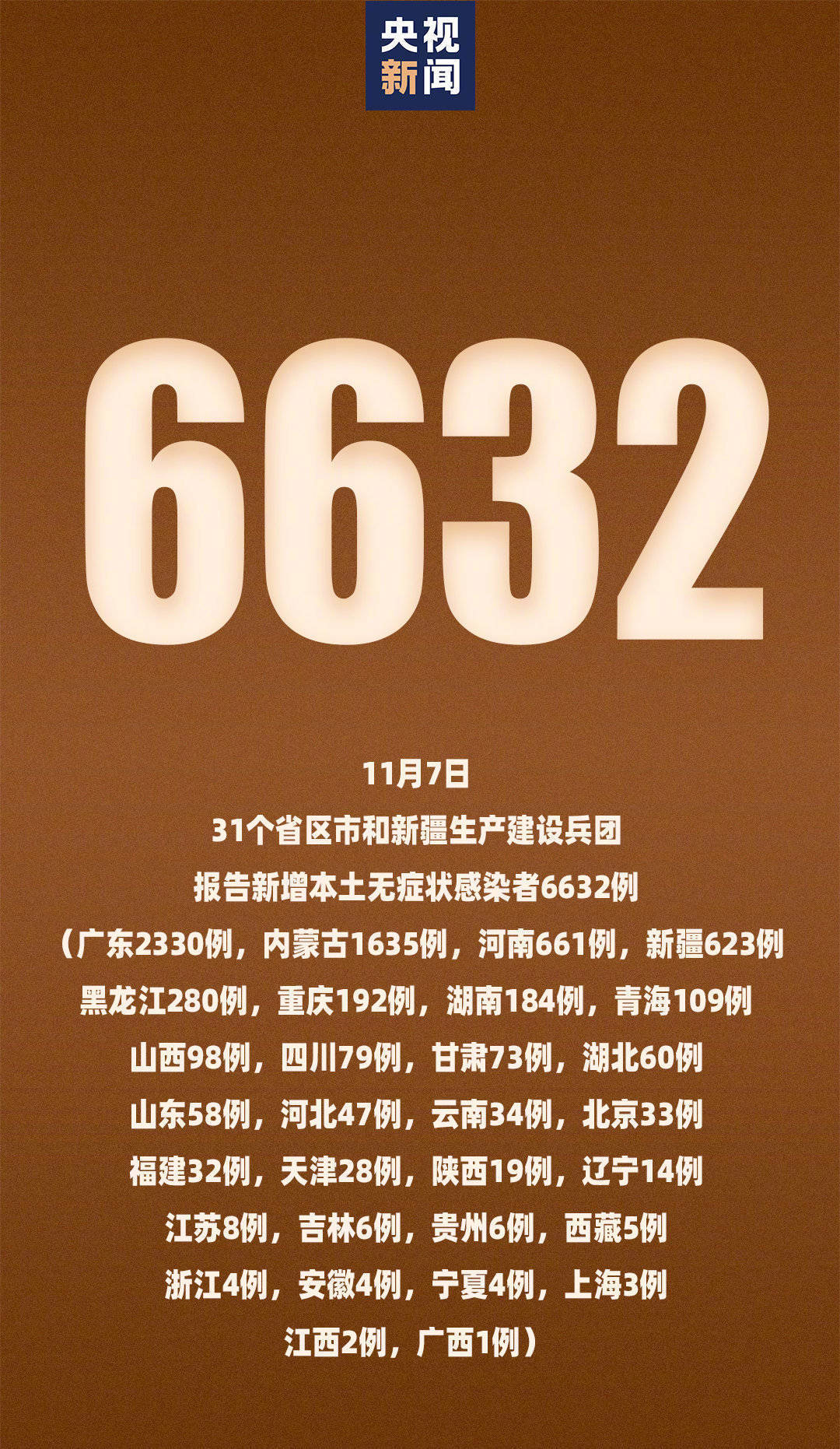 「31省区市新增本土确诊28例」〃31省区市新增 本土确诊28例-第3张图片