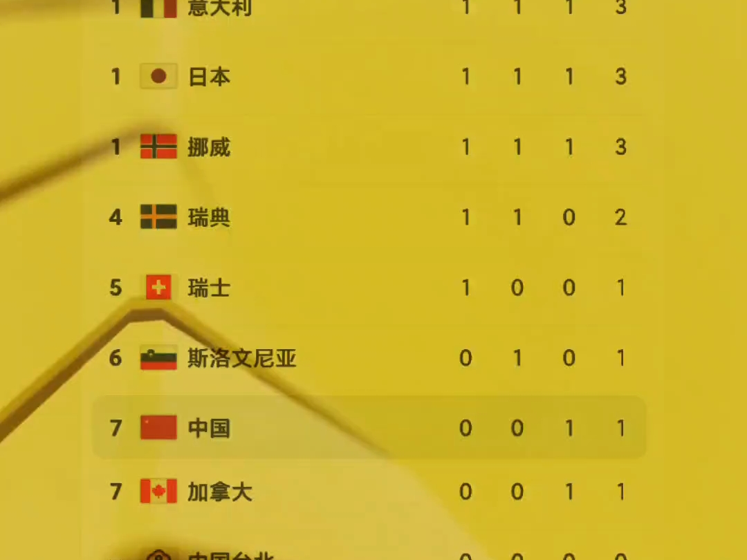 【2022北京冬奥会/2022北京冬奥会奖牌榜】-第2张图片