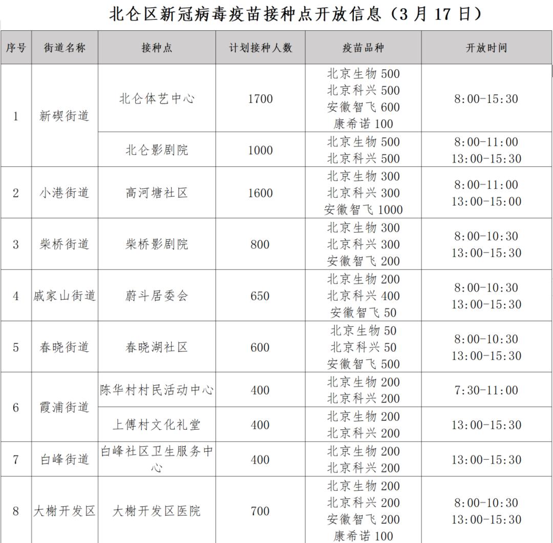全国最新中高风险地区-最新全国中高风险区名单-第2张图片