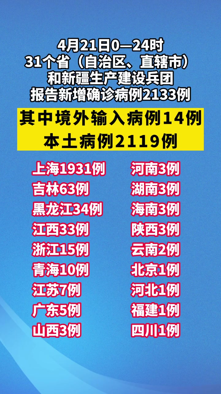 31省新增3例确诊1例为本土病例,31省新增3例本土1例0-第3张图片
