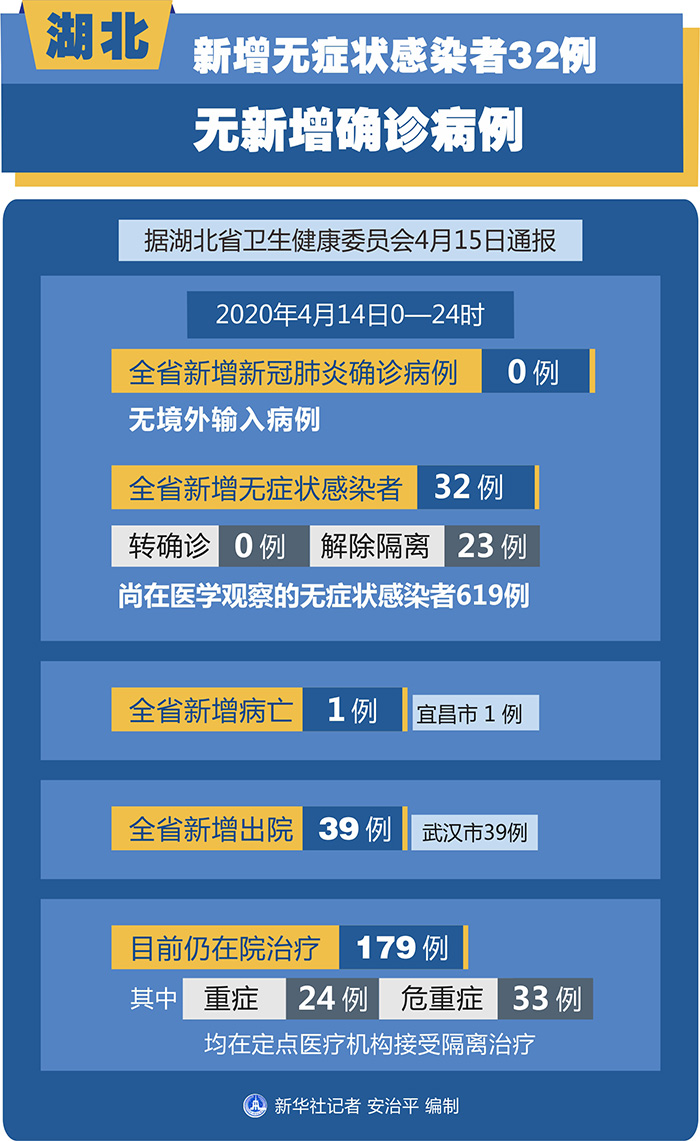 “北京新增报告2例无症状感染者” 北京新增报告2例无症状感染者是哪里的？-第3张图片