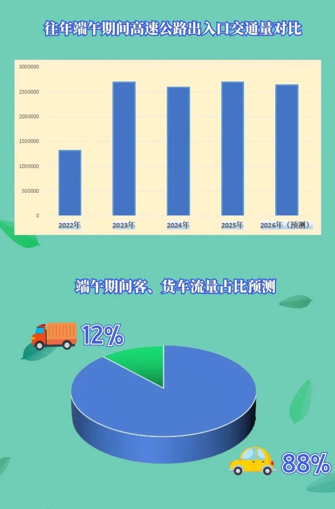 “端午节高速公路免费吗?2023” 2021端午节高速免费么？-第2张图片