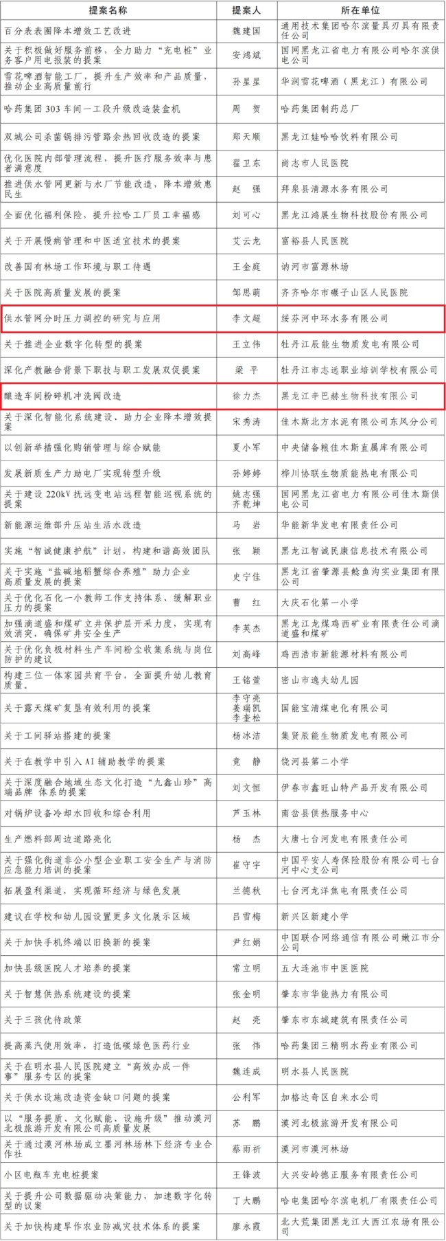 31省份增本土15例.31省增19例本土8例-第1张图片