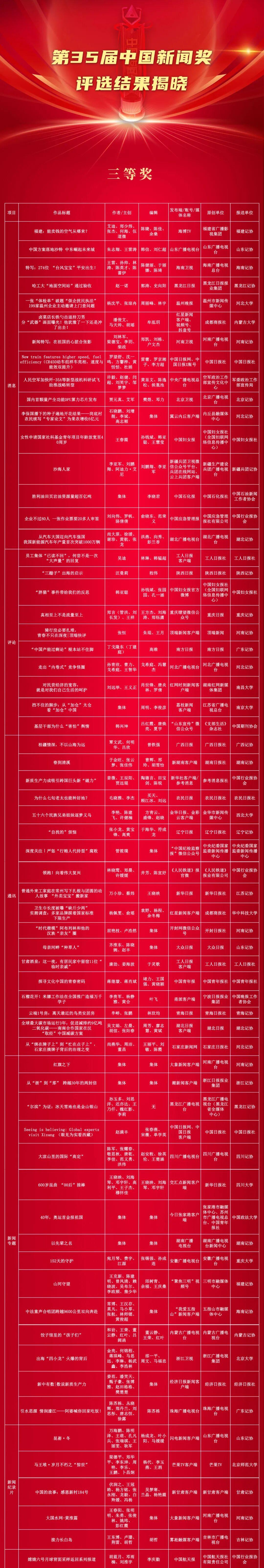 「31省新增本土确诊35例」〃31省新增本土36例-第3张图片