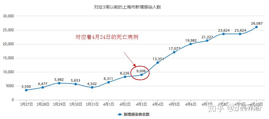 “上海疫情为什么这么严重” 上海疫情为什么这么严重啊？-第1张图片