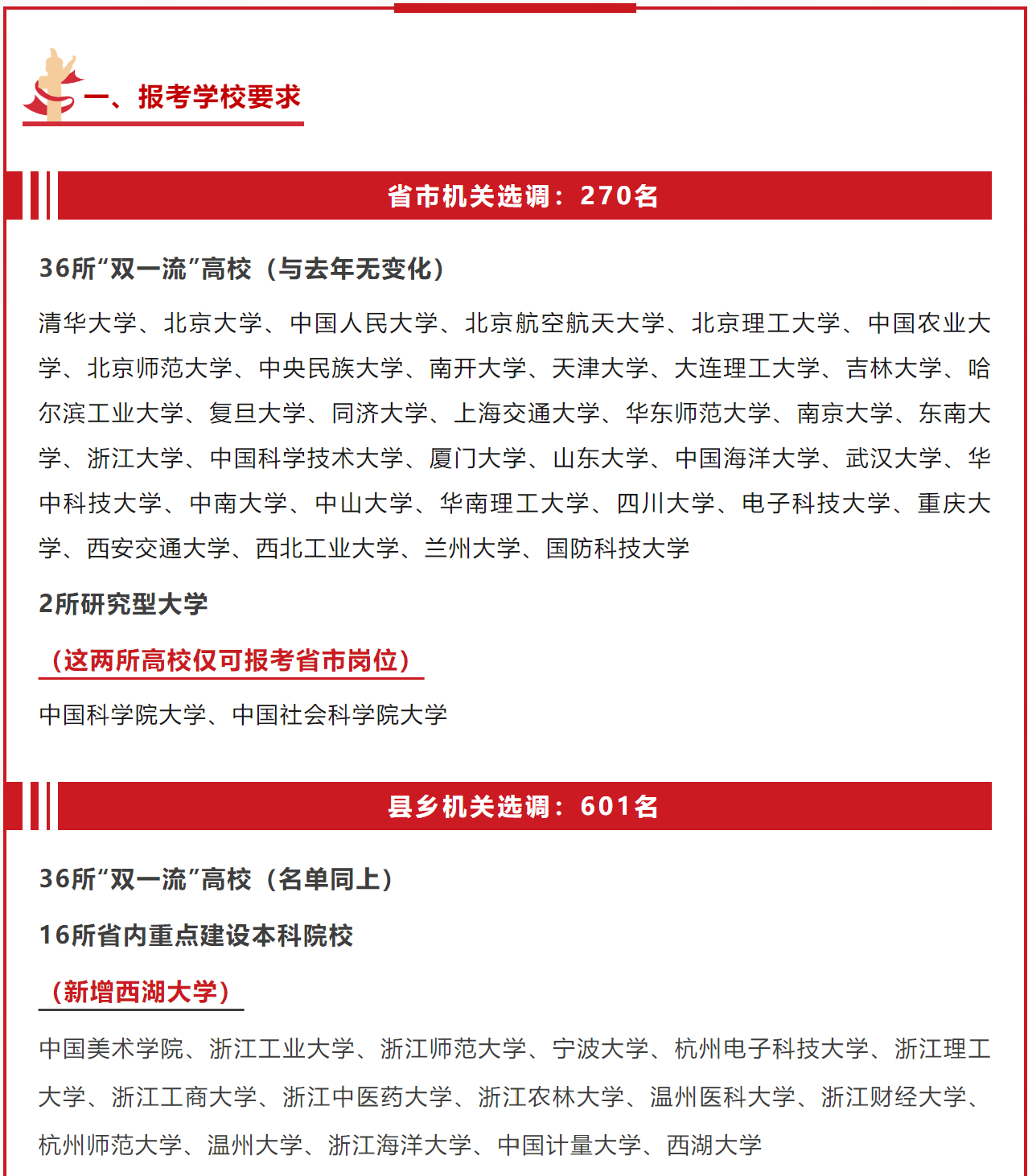 “浙江新增” 浙江新增一所公办大学？-第2张图片